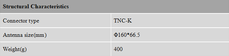 RTK GNSS Antenna MT-300