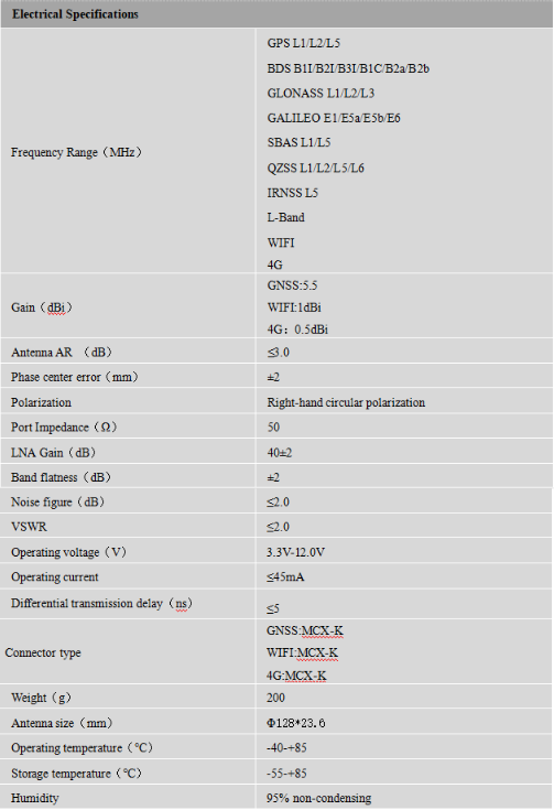 RTK GNSS Antenna MT-304