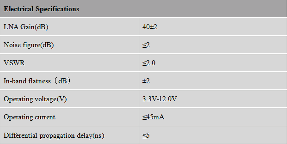 RTK GNSS Antenna MT-300D