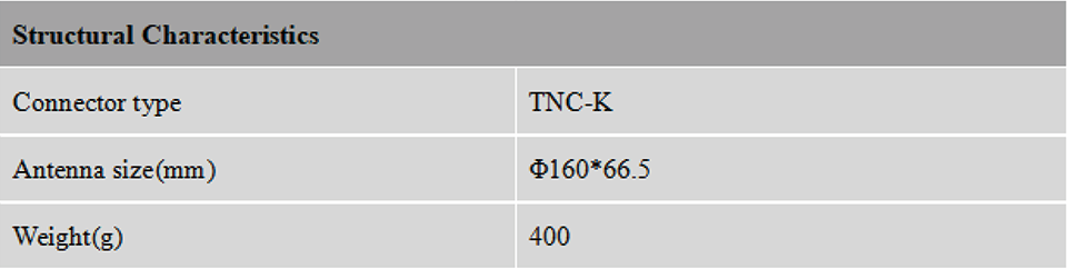 RTK GNSS Antenna MT-300D