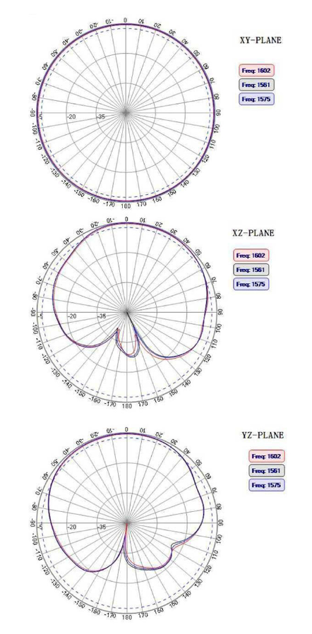 RTK GNSS Antenna MT-246
