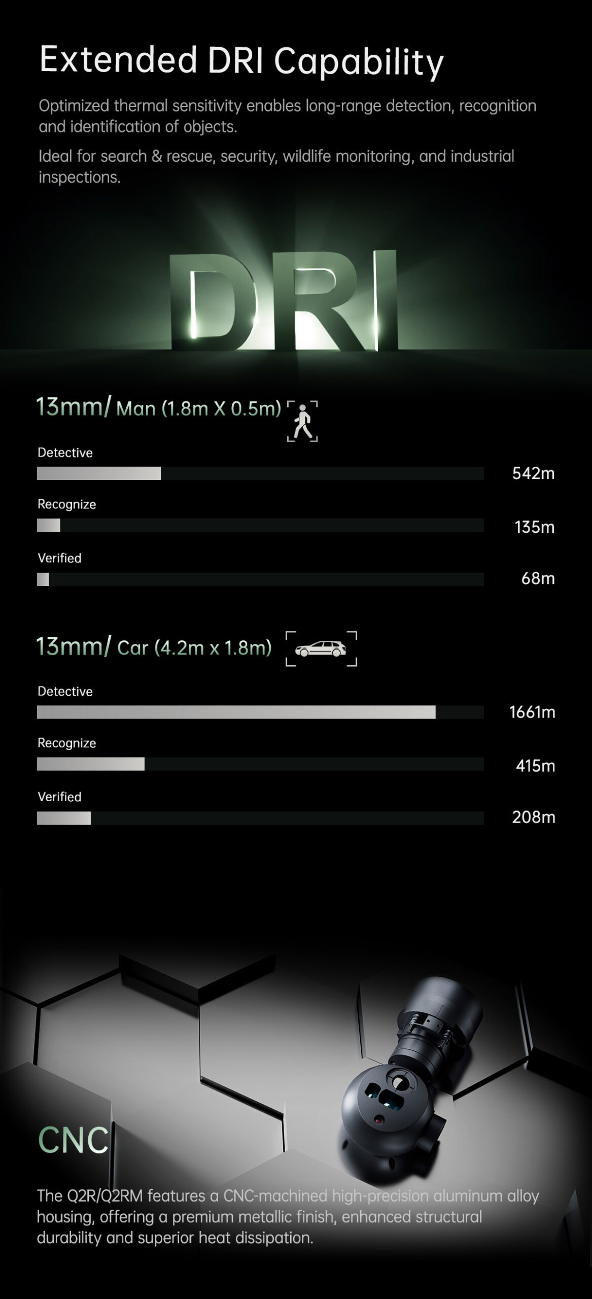 China Moneypro M2 Series – Ultra-Lightweight 3-Axis Micao Gimbal Camera