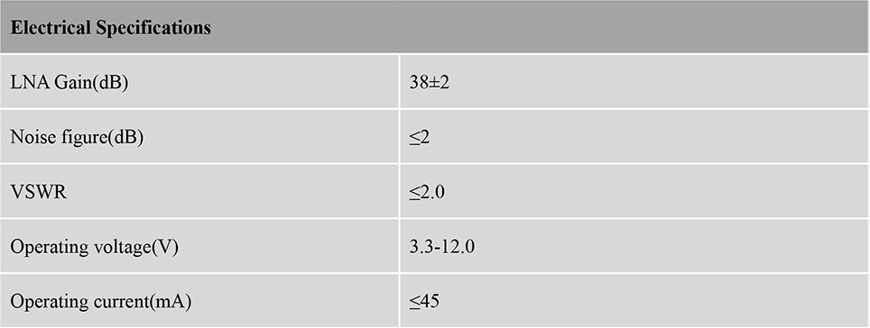 RTK GNSS Antenna MT-256
