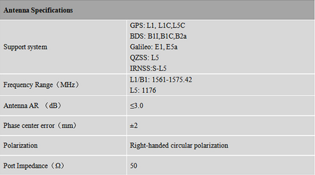 RTK GNSS Antenna MT-345AJL5/5B