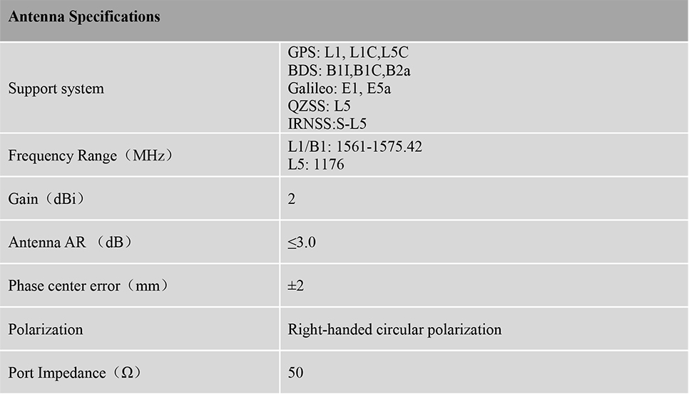 RTK GNSS Antenna MT-246B