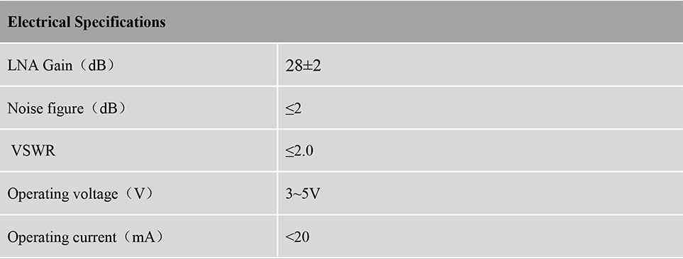 RTK GNSS Antenna MT-246B