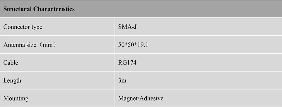 RTK GNSS Antenna MT-246B