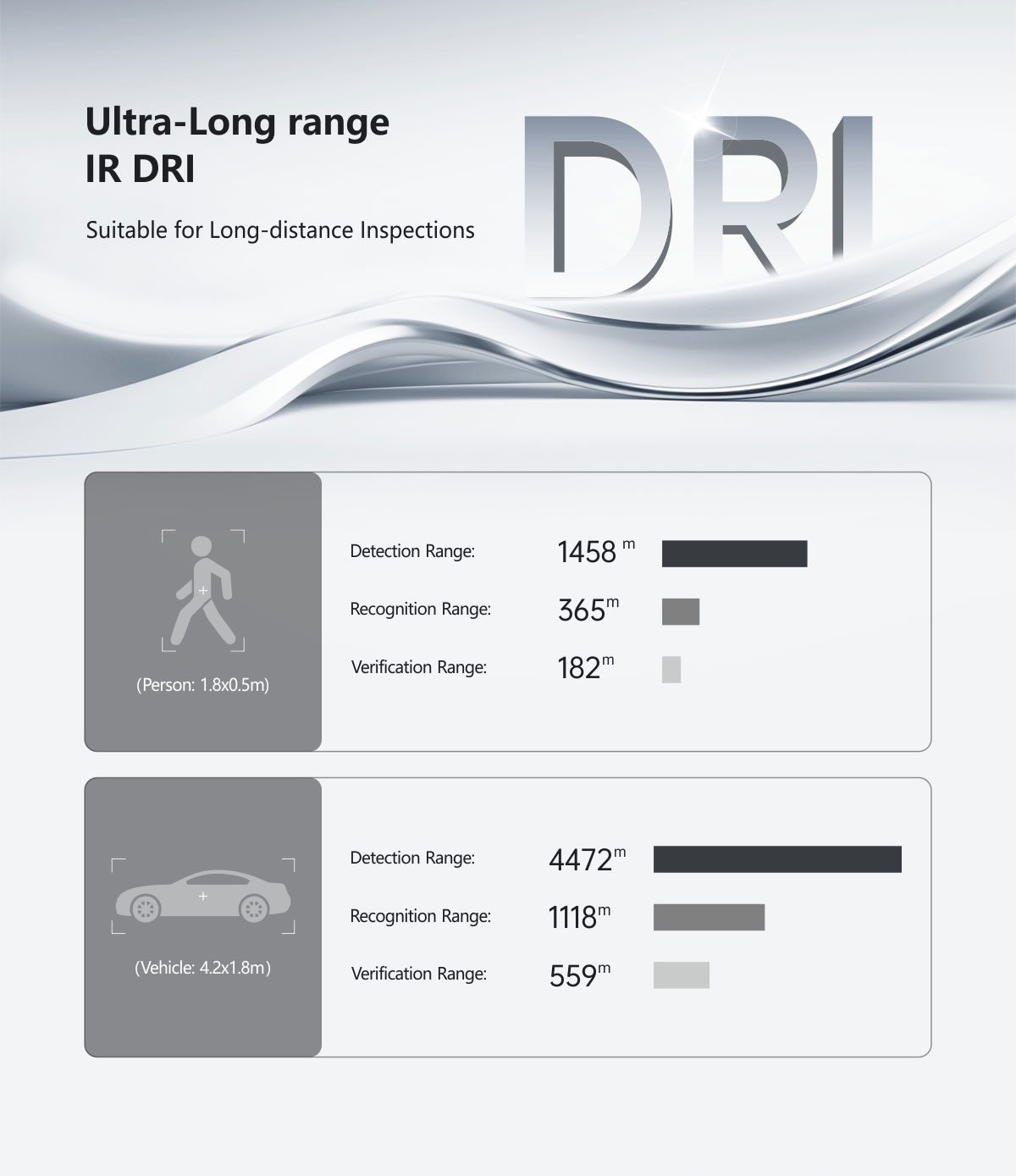 China Moneypro M30TIR-35 30x EO+IR Dual-sensors Object Tracking Gimbal Camera