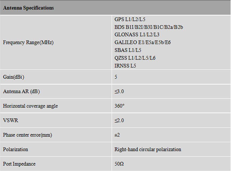 RTK GNSS Antenna MT-890/890S