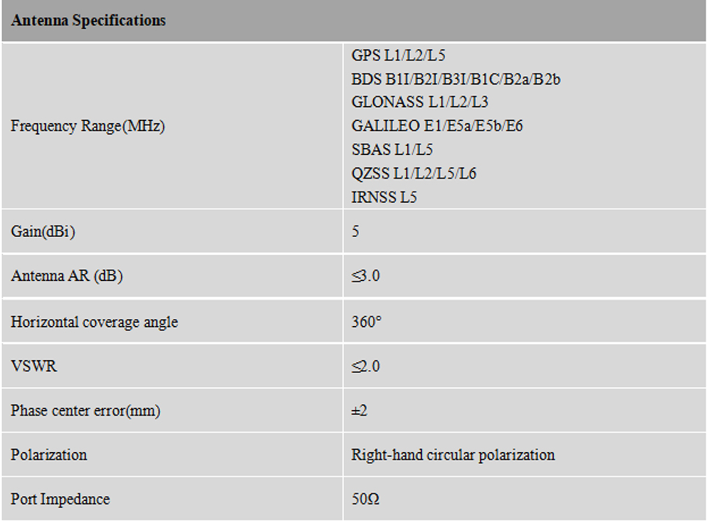 RTK GNSS Antenna MT-760