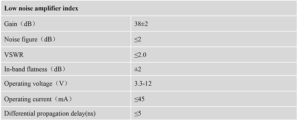 RTK GNSS Antenna MT-700