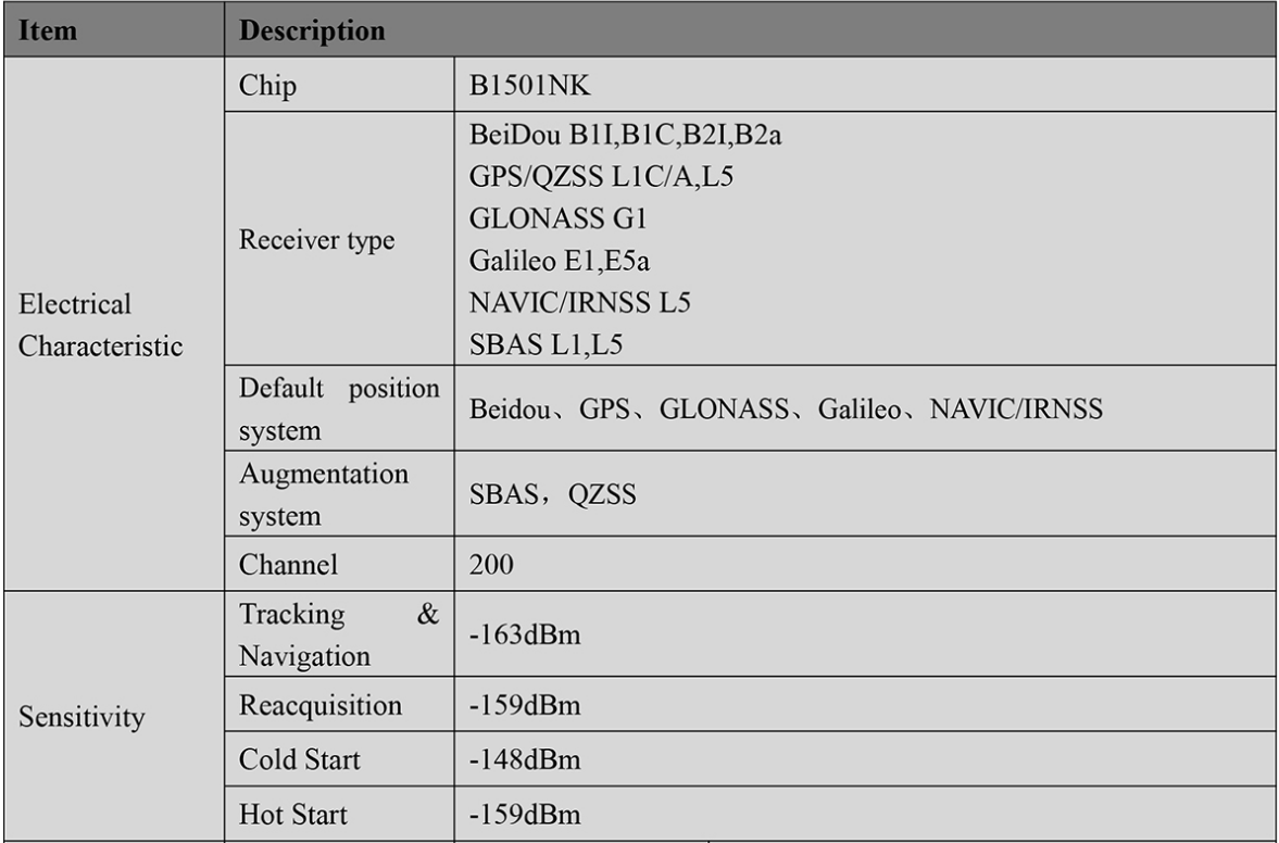 RTK GNSS Board MP-357Q