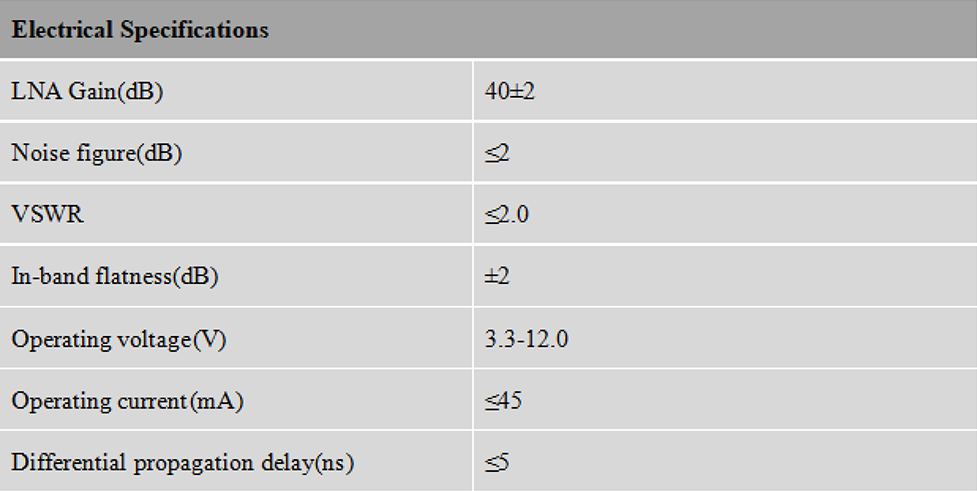 RTK GNSS Antenna MT-300