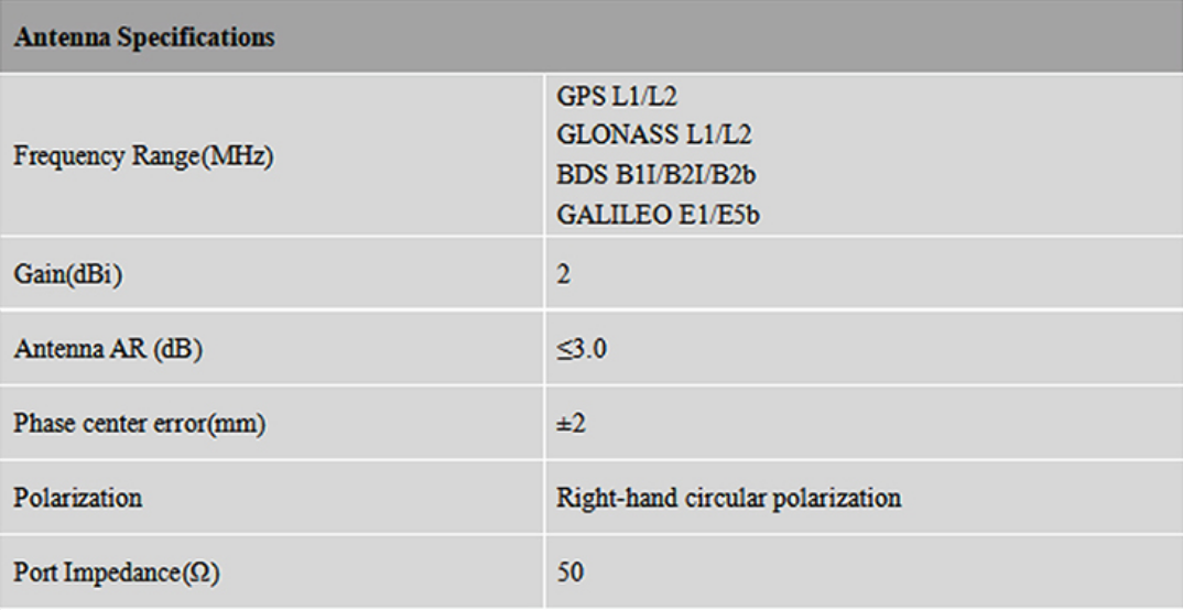 RTK GNSS Antenna MT-345AJL2/2C