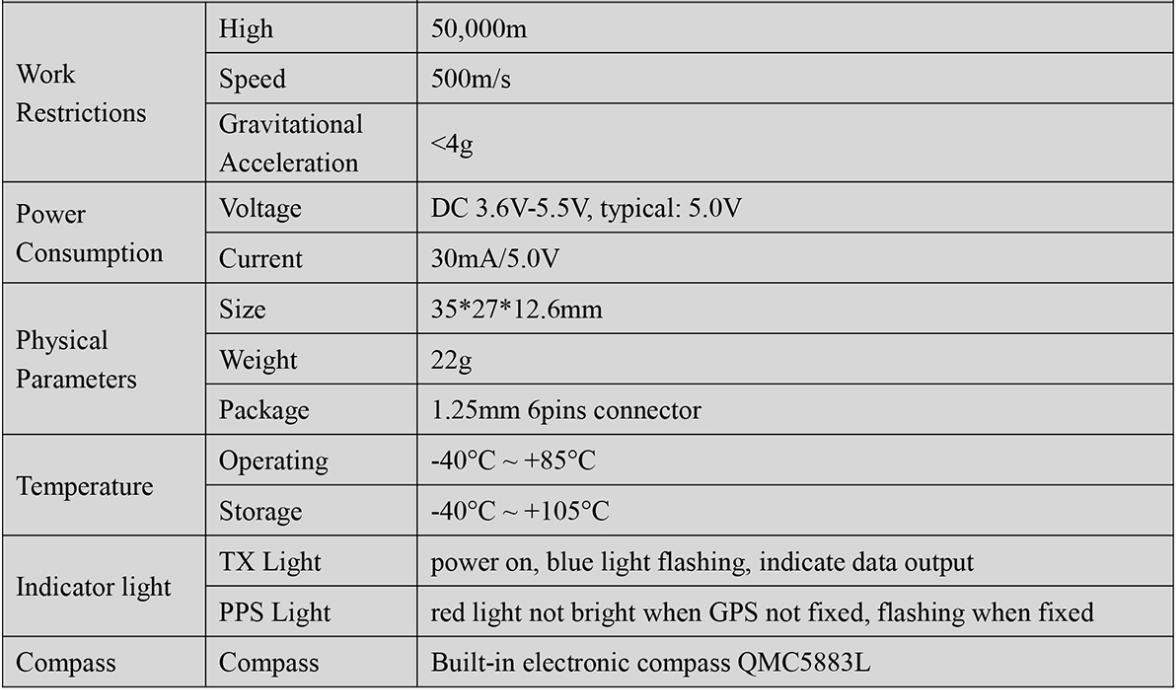 RTK GNSS Board MP-357Q