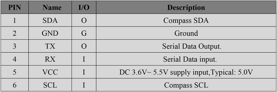 RTK GNSS Board MP-357Q