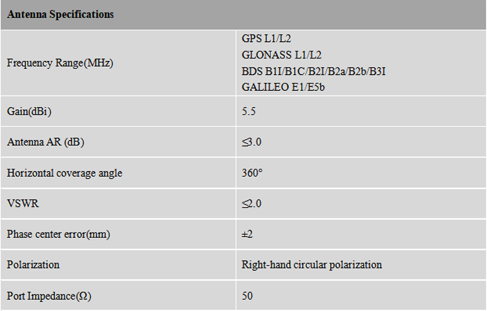 RTK GNSS Antenna MT-800
