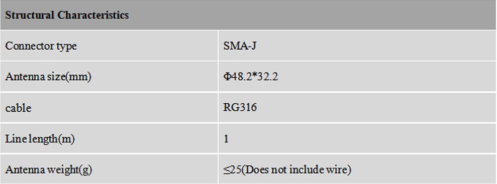 RTK GNSS Antenna MT-502
