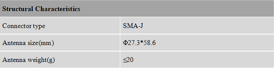 RTK GNSS Antenna MT-460/L/L2/L5/D/S/B3