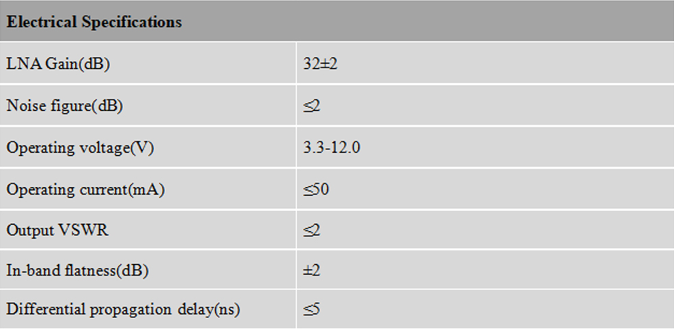 RTK GNSS Antenna MT-560