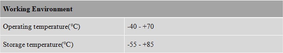 RTK GNSS Antenna MT-460/L/L2/L5/D/S/B3