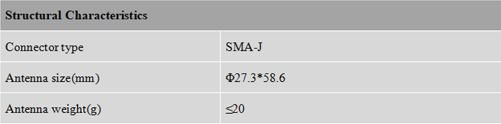 RTK GNSS Antenna MT-560