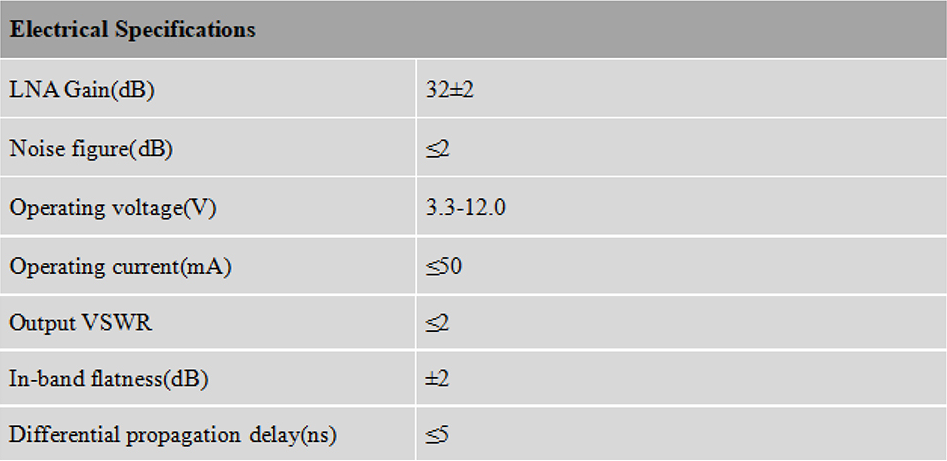 RTK GNSS Antenna MT-460/L/L2/L5/D/S/B3