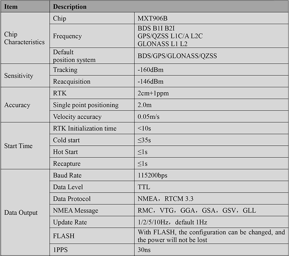 RTK GNSS Board MG-348M