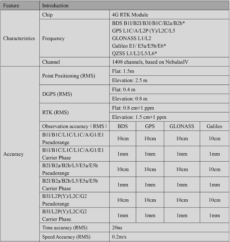 RTK GNSS Board MG-348U