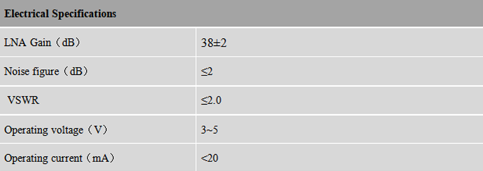 RTK GNSS Antenna MT-3G43AJL2