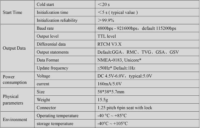 RTK GNSS Board MG-348U
