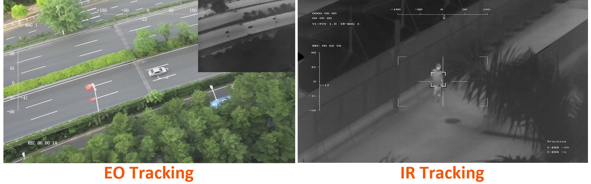 China Moneypro M20KTIR Pro High Resolution IR EO Dual-sensor 3axis Gyrostabilized Camera