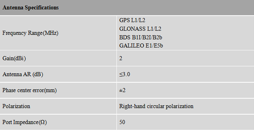 RTK GNSS Antenna MT-3B45AJL2B