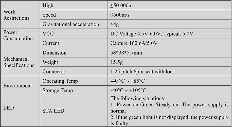 RTK GNSS Board MG-348M