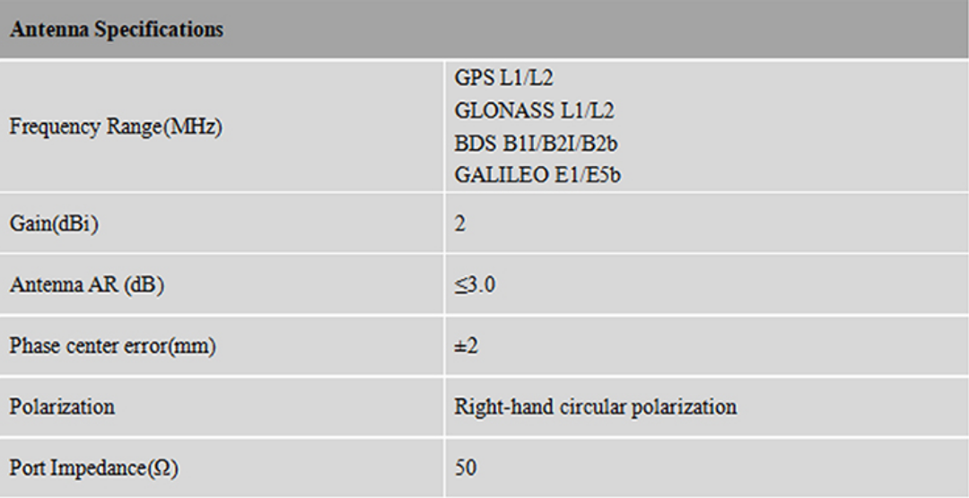 RTK GNSS Antenna MT-345AJL2B