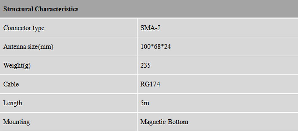 RTK GNSS Antenna MT-3B45AJL2B