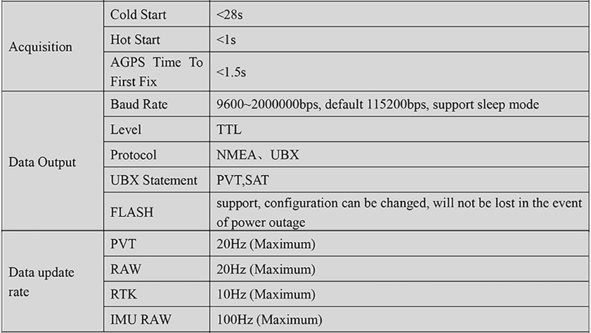 RTK GNSS Board MP-250