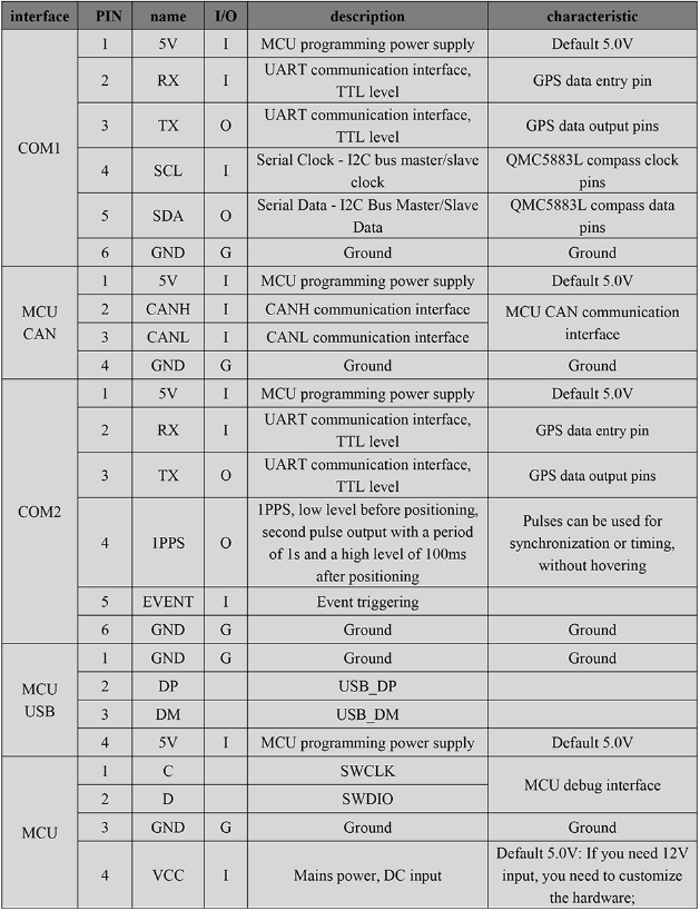 RTK GNSS Board MG-518