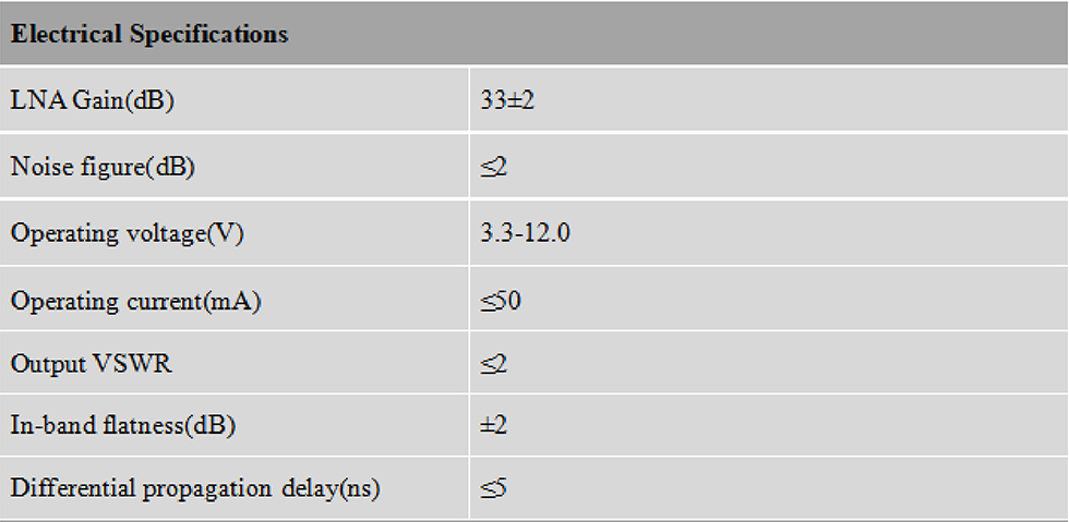 RTK GNSS Antenna MT-564