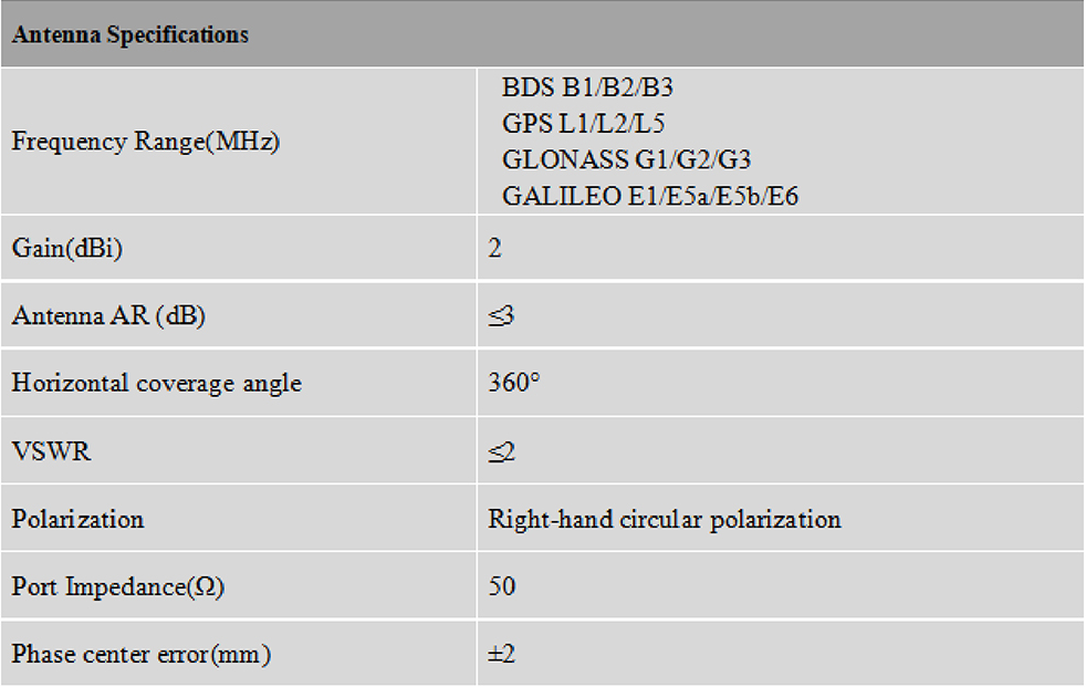 RTK GNSS Antenna MT-564