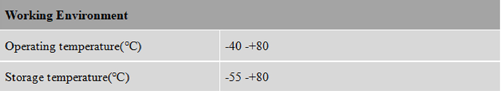 RTK GNSS Antenna MT-564