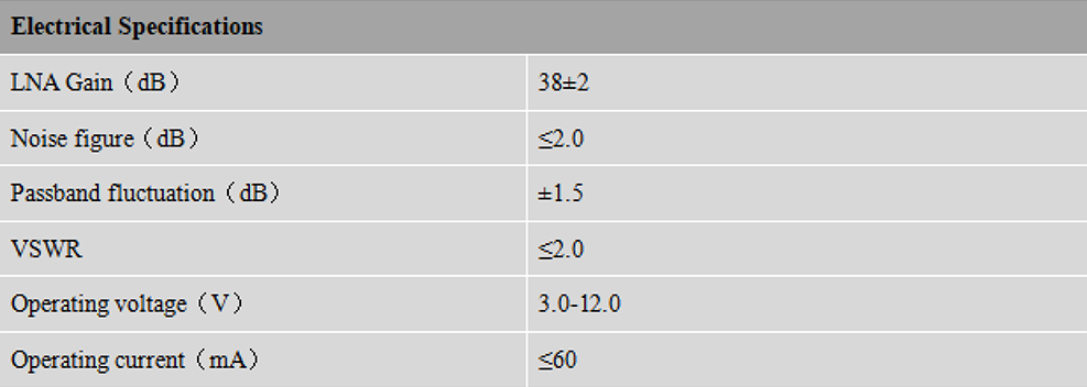 RTK GNSS Antenna MT-208D01