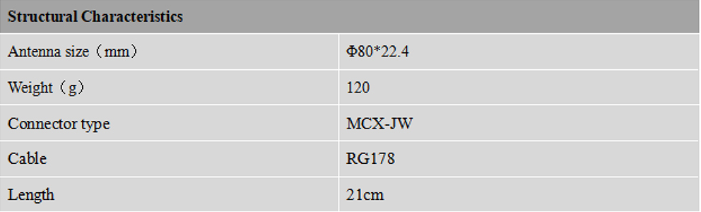 RTK GNSS Antenna MT-208D01