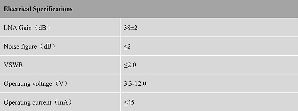 RTK GNSS Antenna MT-256B
