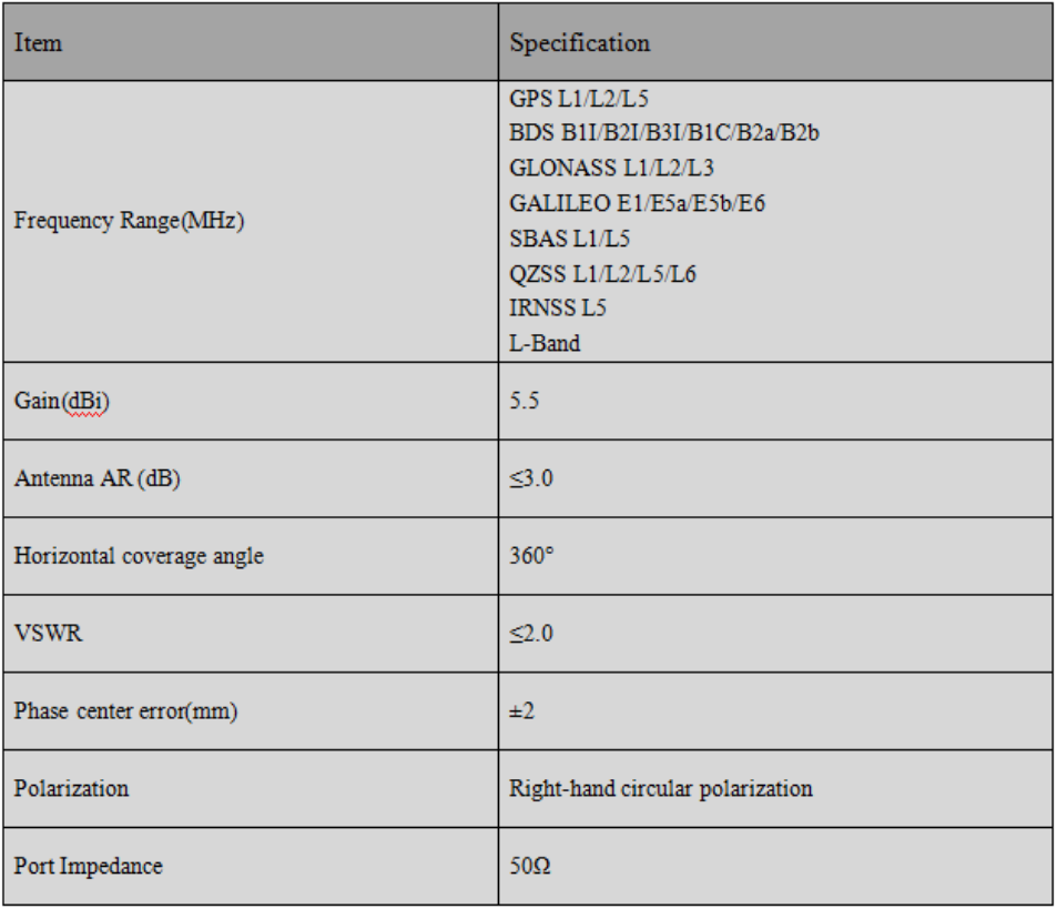 RTK GNSS Antenna MT-4820
