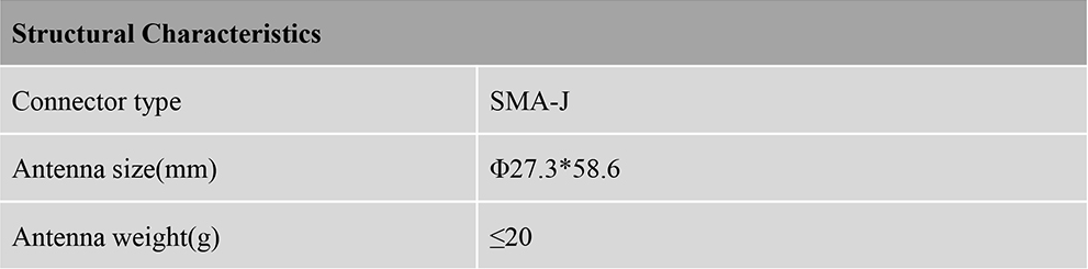 RTK GNSS Antenna MT-460/L/L2/L5/D/S/B3
