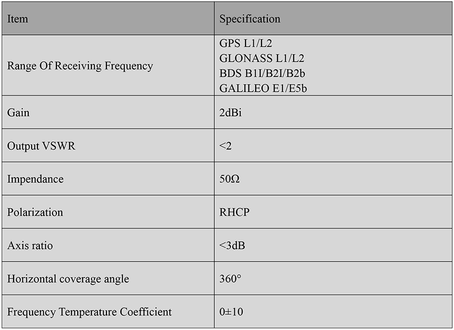 RTK GNSS Antenna MT-5620L2
