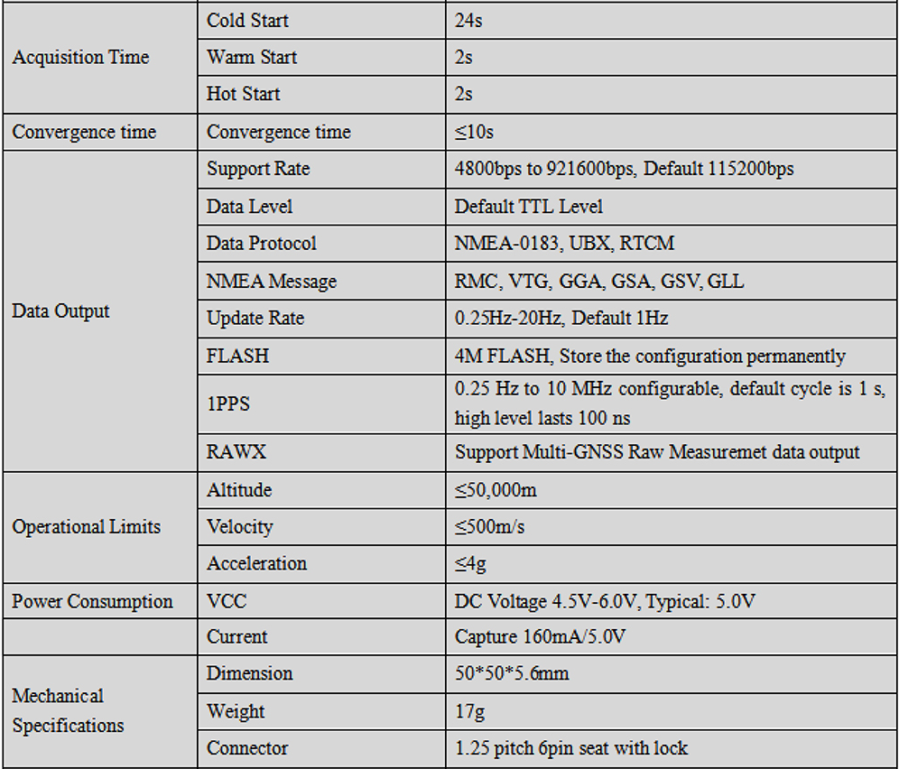 RTK GNSS Board MG-348