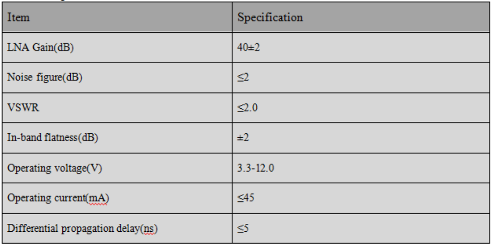 RTK GNSS Antenna MT-4020