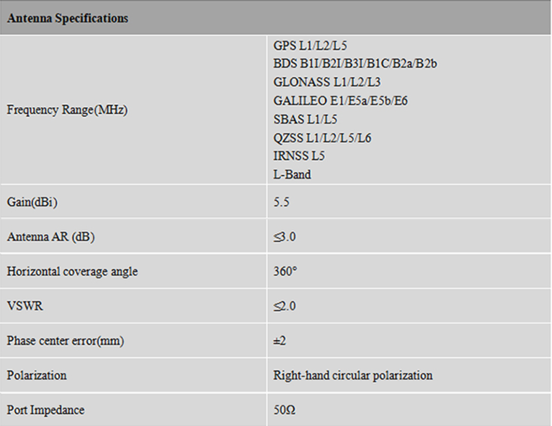 RTK GNSS Antenna MT-140